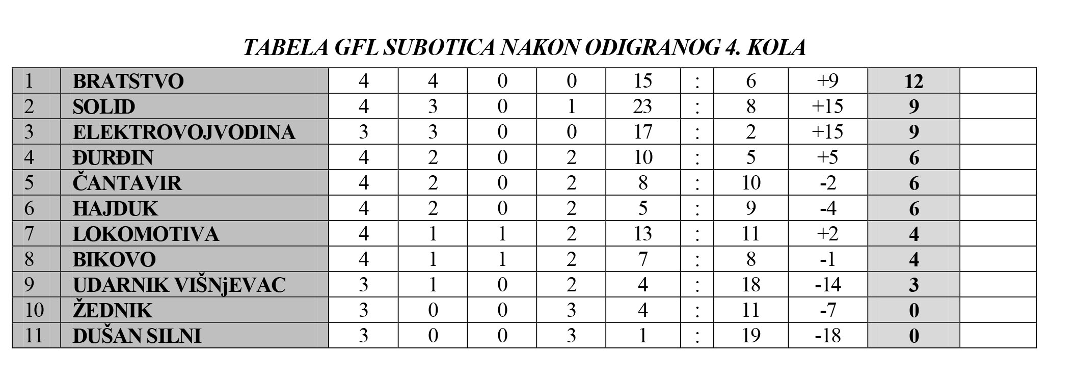 Стигао је први снег ове године